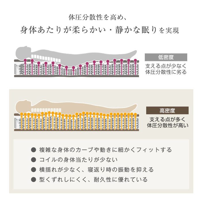 [シングル］爽快4Dメッシュ ポケットコイルマットレス 厚み20cm マットレス 硬め 抗菌 高密度 体圧分散〔20910001〕