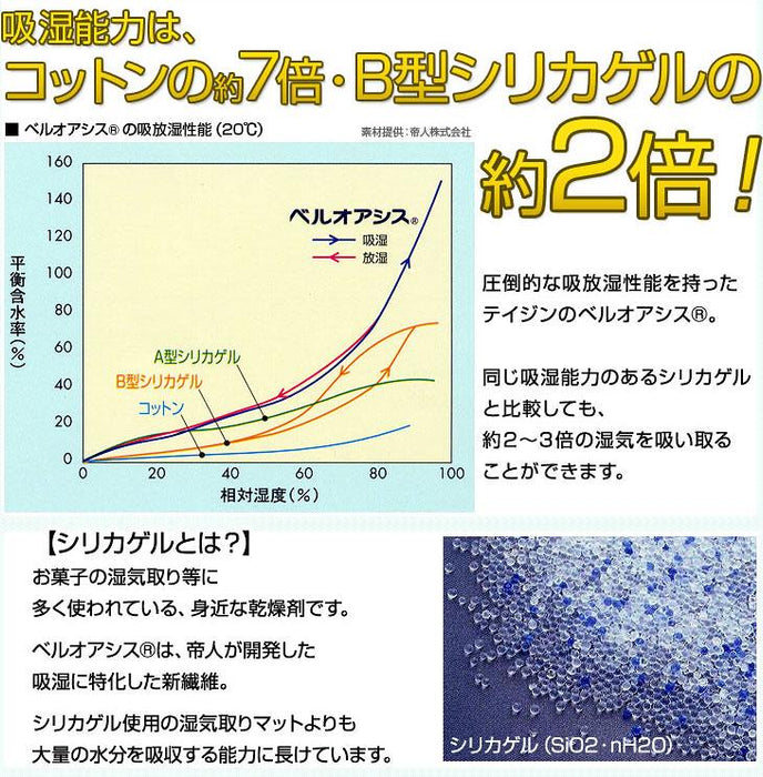 除湿シート 90 × 180cm シングルサイズ 調湿シート 日本製 ベルオアシス 消臭機能 吸湿マット 〔22700002〕